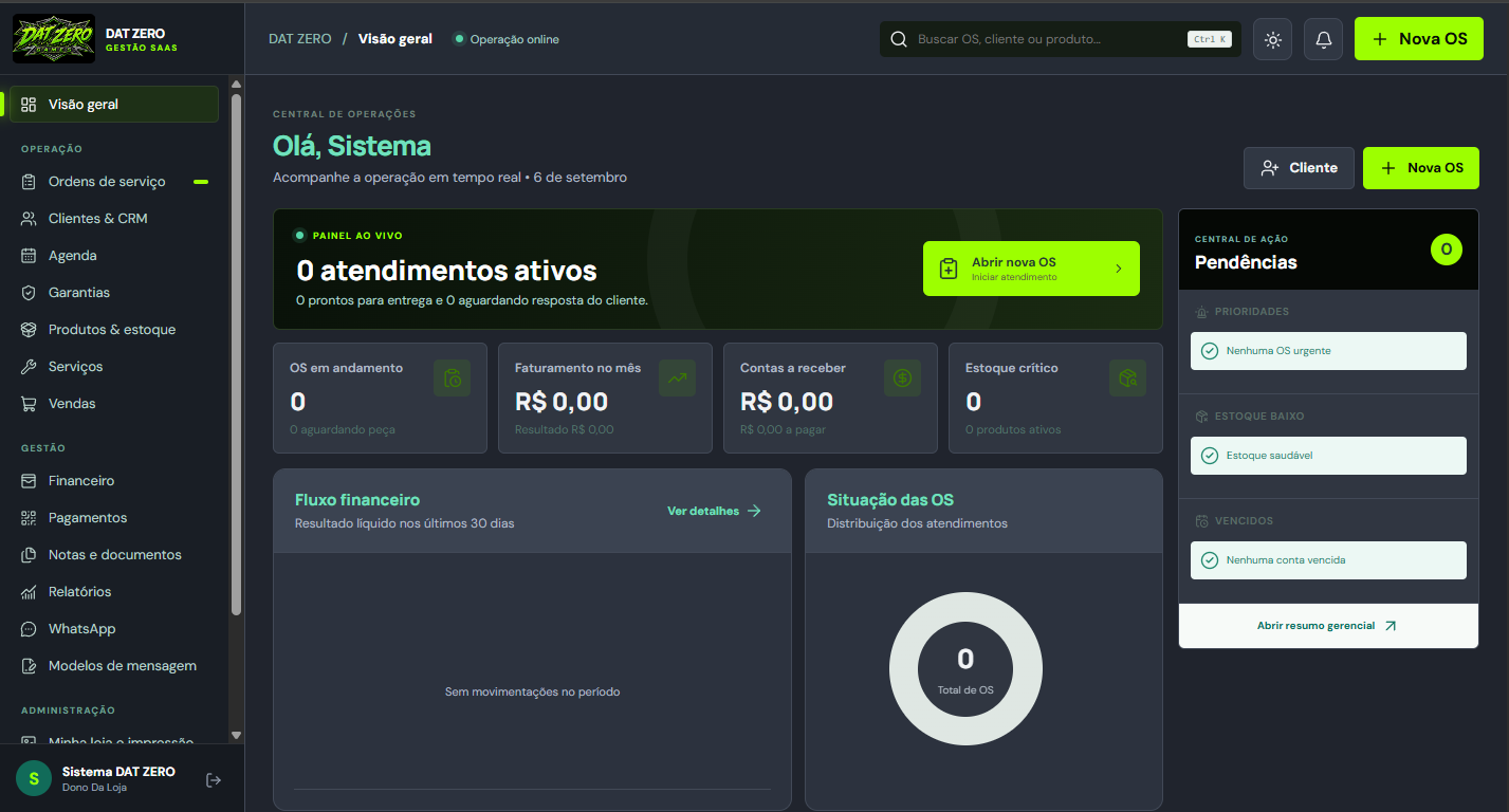 Prévia segura do painel DAT ZERO Gestão sem dados reais